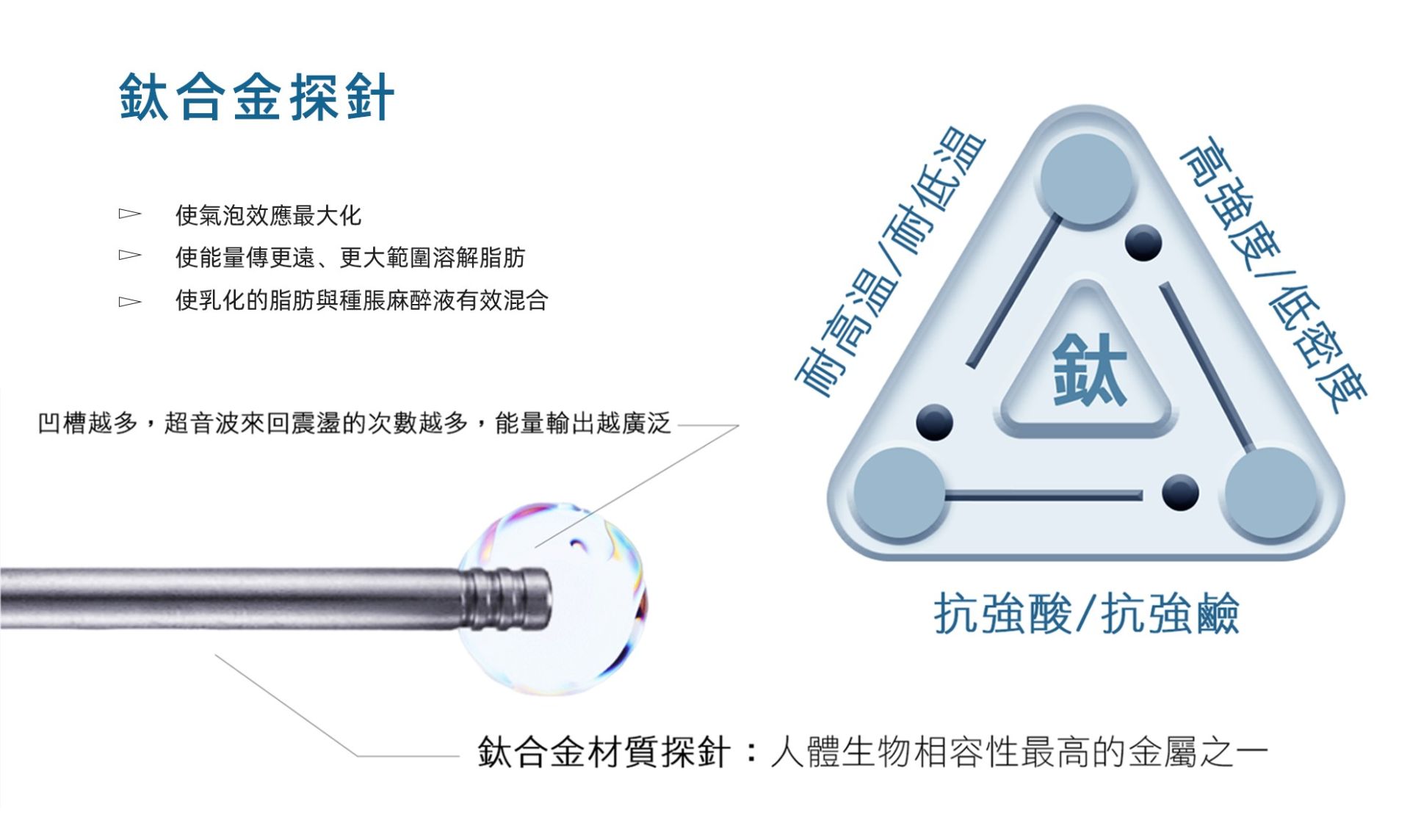 採用鈦合金材質探針