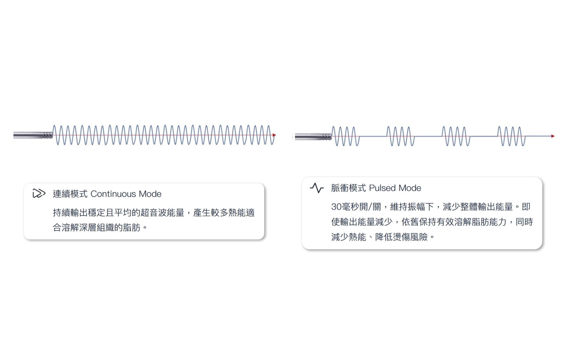 雙重超音波模式