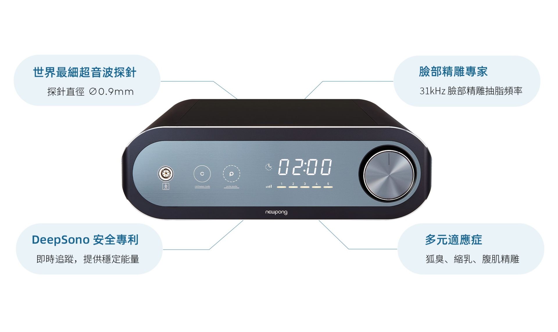 微創超音波抽脂